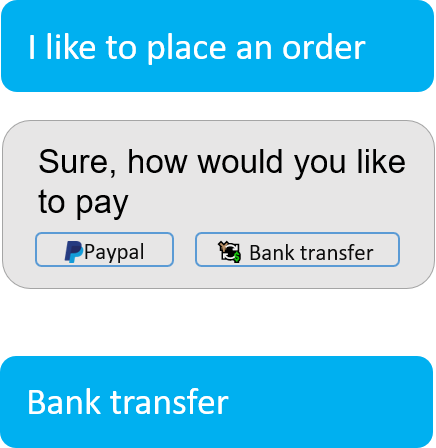 Interactive conversation flow