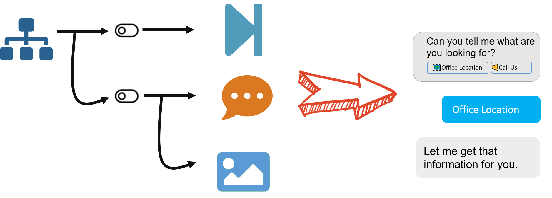 Bot maker studio