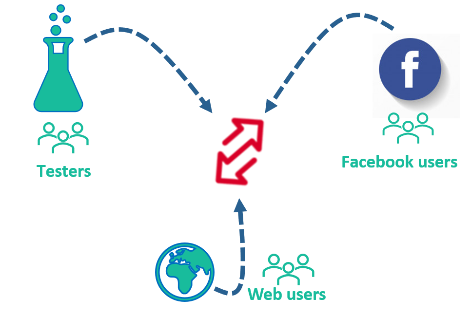 Multi channel support